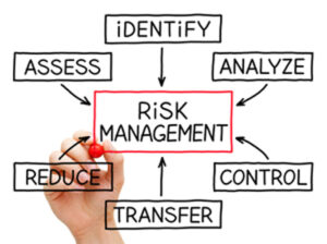 Risk Assessment for Facilities, Corporations, Churches